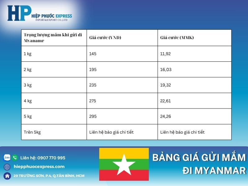 Bảng giá gửi mắm đi Myanmar