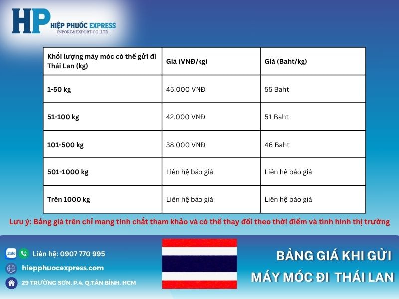 Bảng giá gửi máy móc đi Thái Lan
