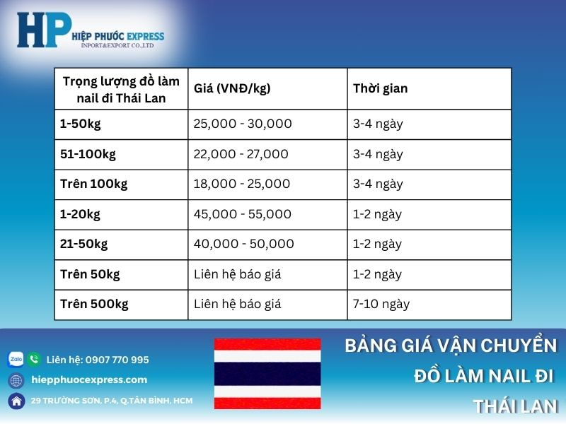 Bảng giá vận chuyển đồ làm nail đi Thái