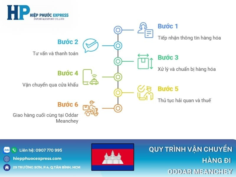 Quy trình vận chuyển hàng hóa đi Oddar Meanchey