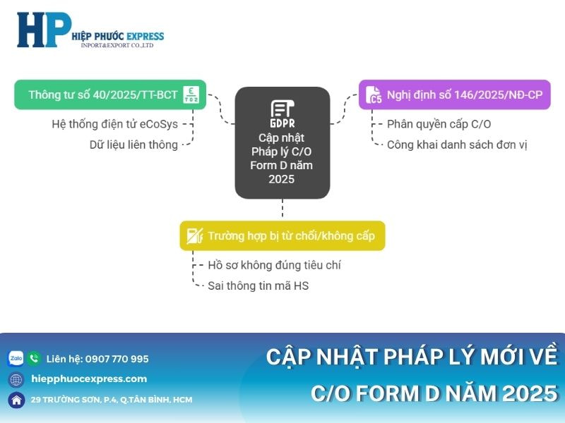 Cập nhập mới nhất của C/O form D