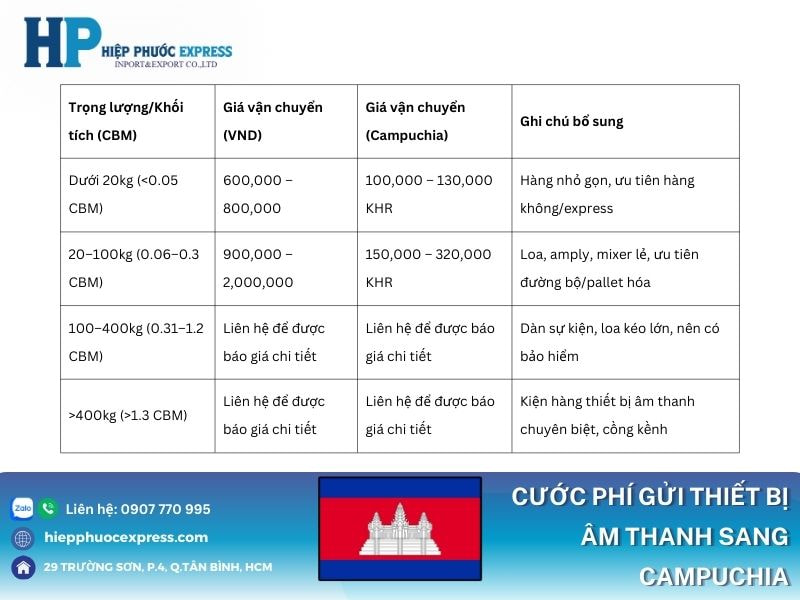 Cước phí gửi thiết bị âm thanh sang Campuchia