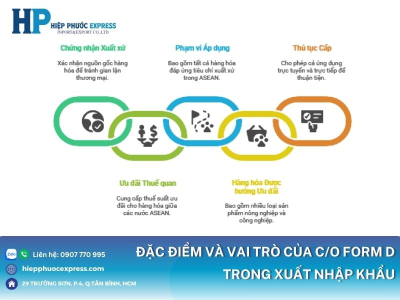Đặc điểm và vai trò của CO/ form D trong sản xuất