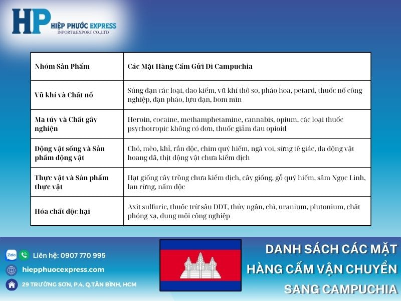 Danh sách các mặt hàng cấm vận chuyển đi Campuchia