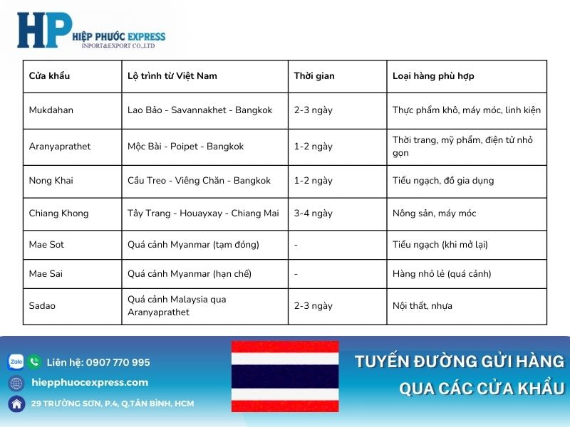 Tuyến đường gửi hàng qua các cửa khẩu ở Thái Lan