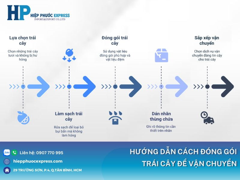 huong dan cach dong goi trai cay de van chuyen an toan hieu qua