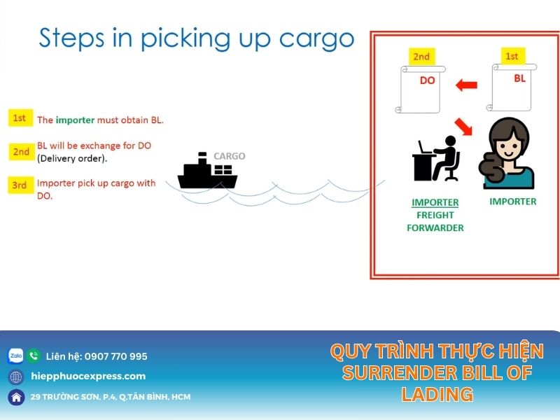 quy trinh lam surrender bill of lading