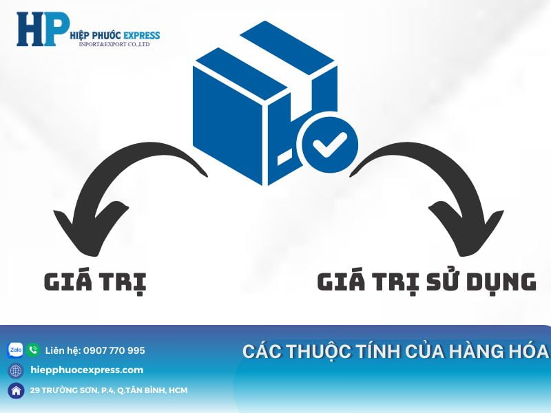 cac thuoc tinh cua hang hoa