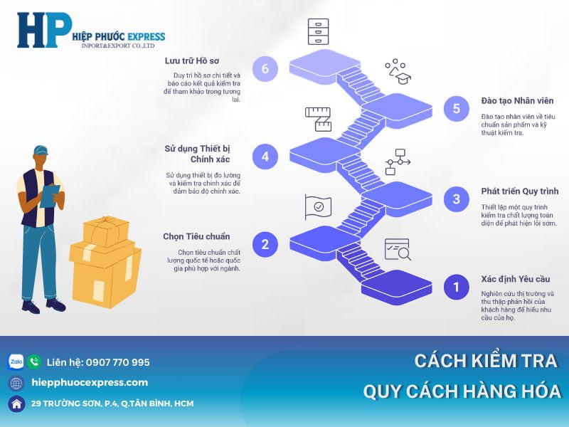 cach kiem tra quy cach hang hoa