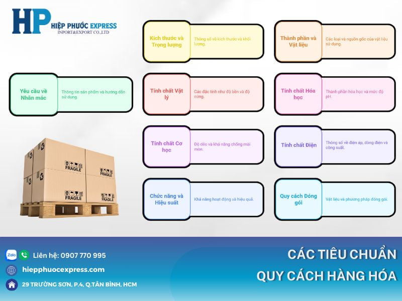 cac tieu chuan quy cach hang hoa quoc te