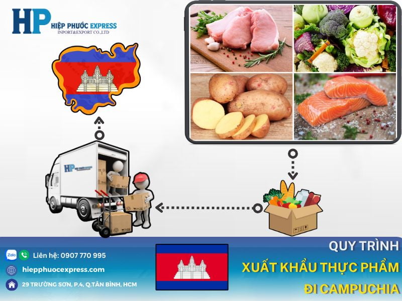 quy trinh xuat khau thuc pham di campuchia