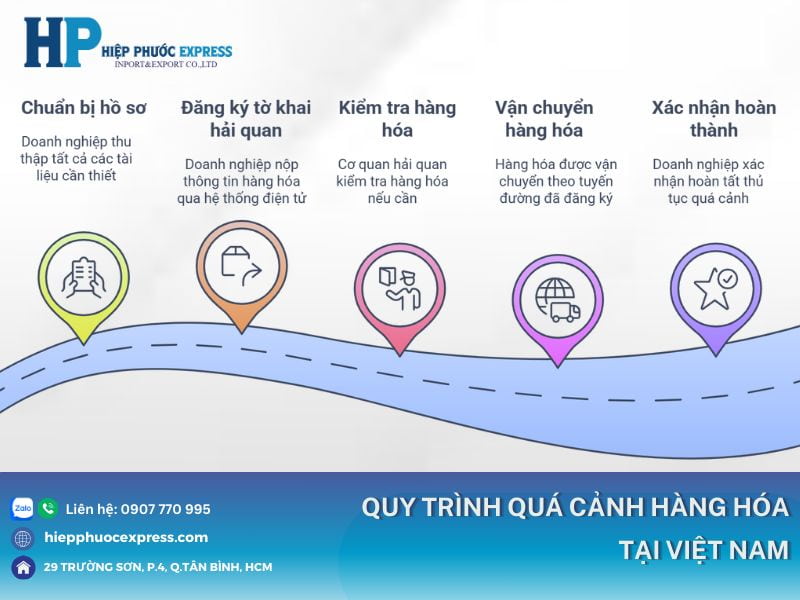 quy trinh dich vu qua canh hang hoa tai viet nam