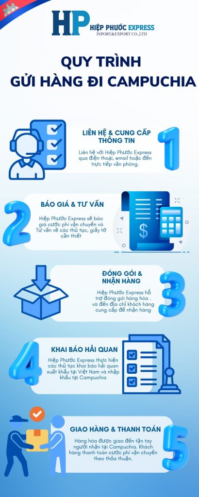 Quy trinh van chuyen hang hoa tu Viet Nam di Campuchia