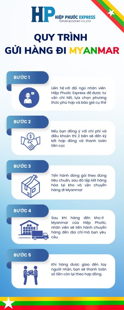 quy trinh van chuyen hang di myanmar