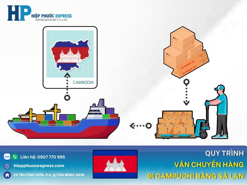 quy trinh gui hang bang sa lan di campuchia
