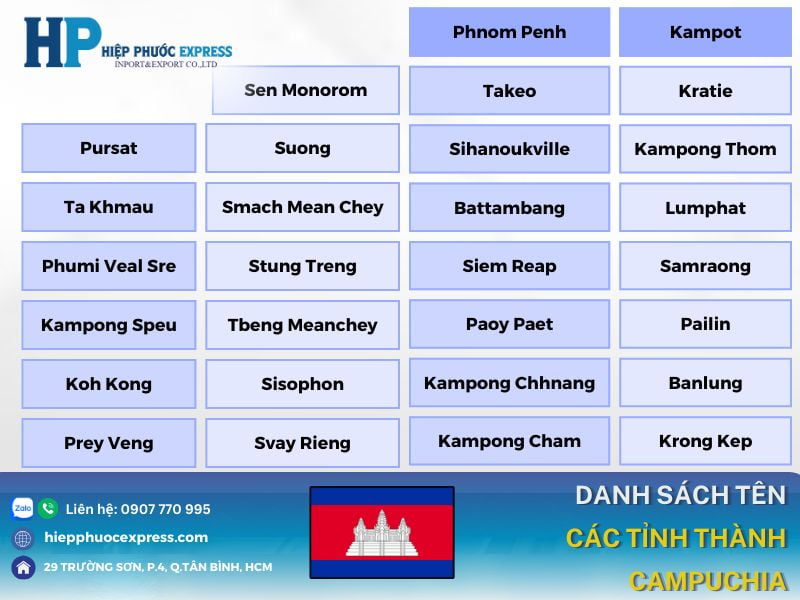 danh sach ten cac tinh thanh campuchia