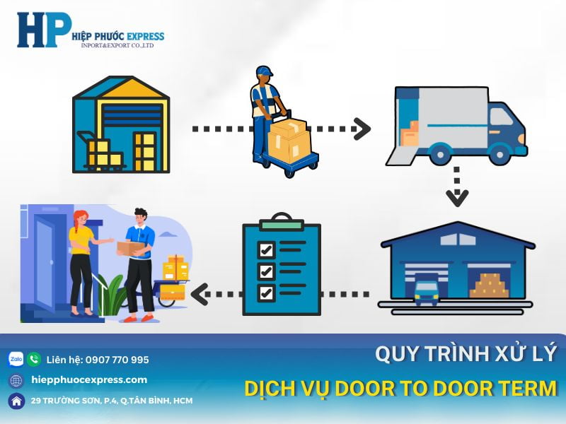 quy trinh xu ly dich vu door to door term