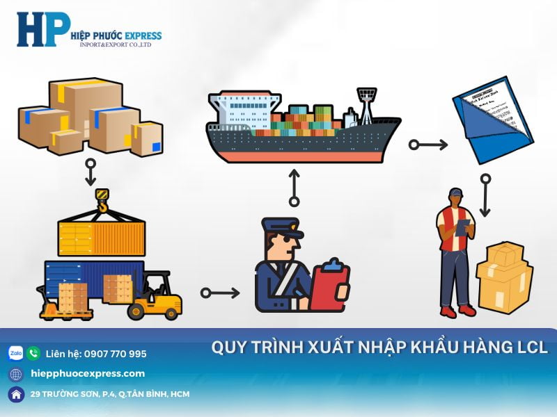 quy trinh xuat nhap khau hang lcl