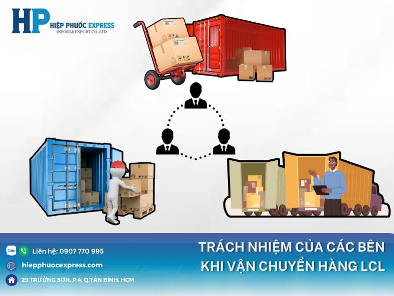 trach nhiem cua cac ben khi van chuyen hang lcl