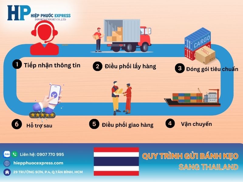 quy trình gửi hàng bánh kẹo đi Thái Lan