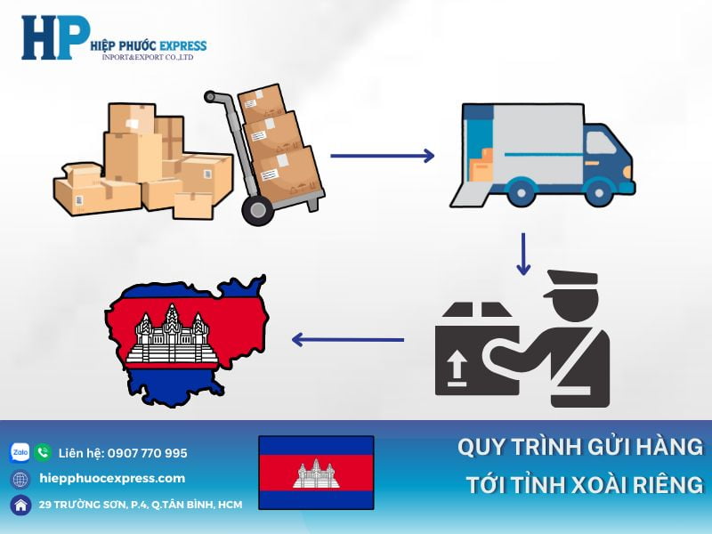 quy trinh van chuyen hang hoa di xoai rieng