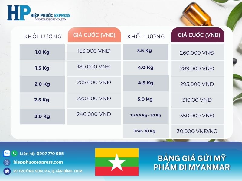 bang gia van chuyen my pham di myanmar