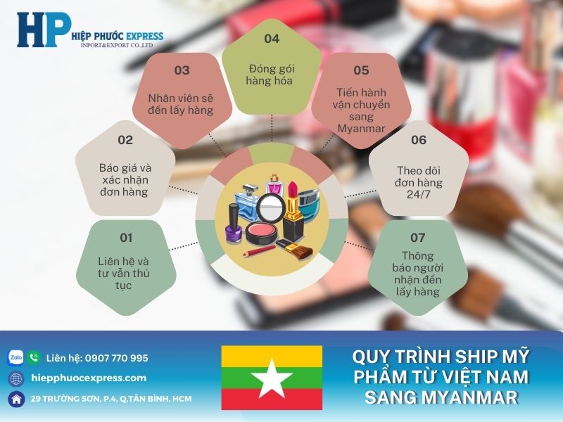quy trinh van chuyen my pham sang myanmar