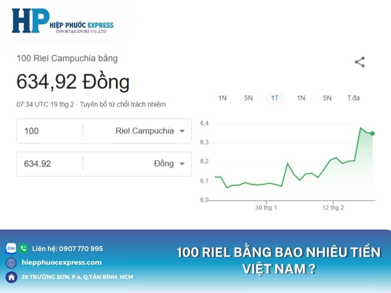 100 riel bang bao nhieu tien viet nam
