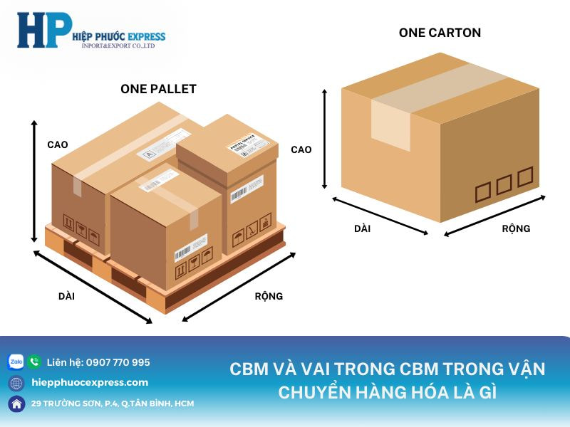 cbm là gì trong xuất nhập khẩu