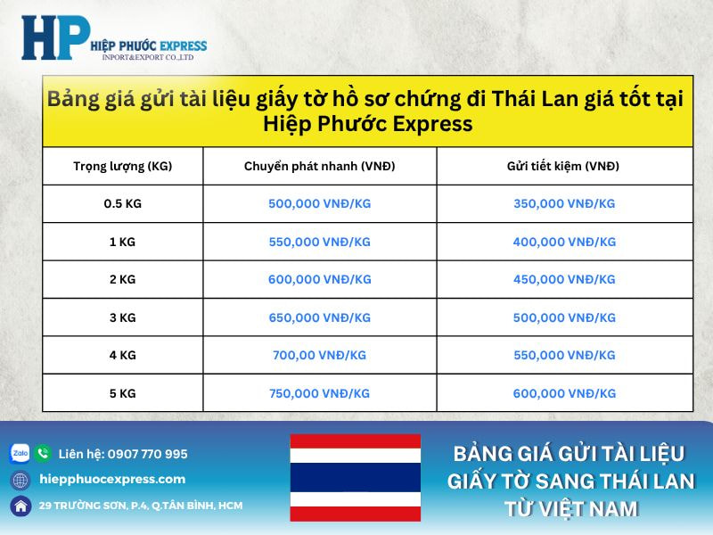Bảng giá gủi tài liệu hồ sơ sang Thái Lan từ Việt Nam