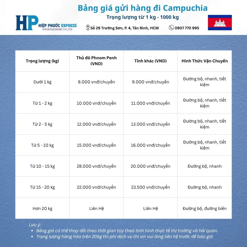 bang gia gui hang di campuchia 2025 hiepphuocexpress