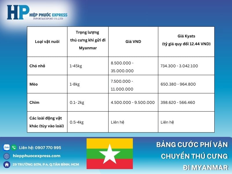 Cước phí gửi thú cưng đi Myanmar