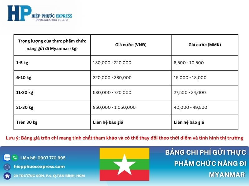 Cước phí khi gửi thực phẩm chức năng đi Myanmar