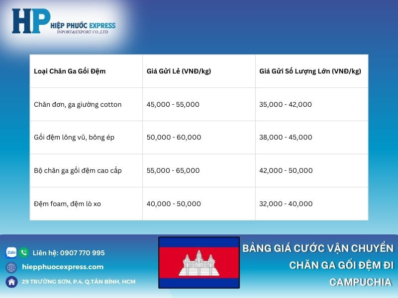 Bảng giá cước vận chuyển chăn ga gối đệm đi Campuchia