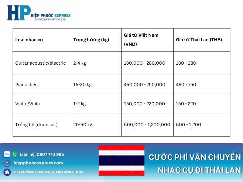 Bảng giá vận chuyển nhạc cụ đi Thái Lan 2026
