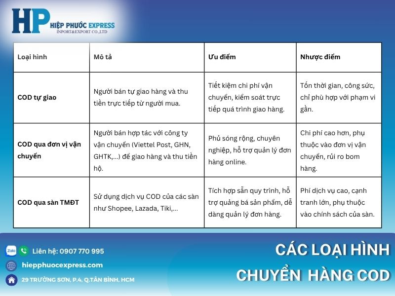 Các hình thức vận chuyển COD
