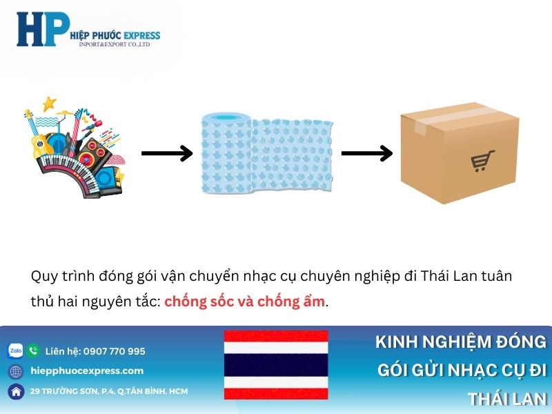 Kinh nghiệm đóng gói nhạc cụ đi Thái Lan 2026