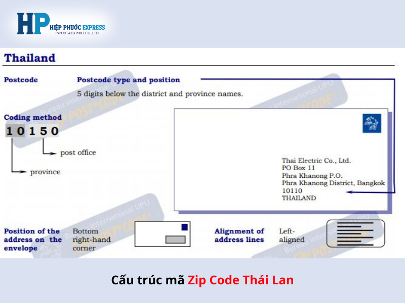 Zip code Thái Lan