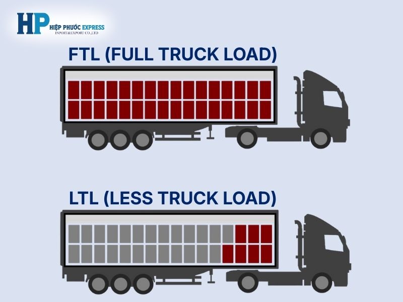 Phân biệt FTL và LTL